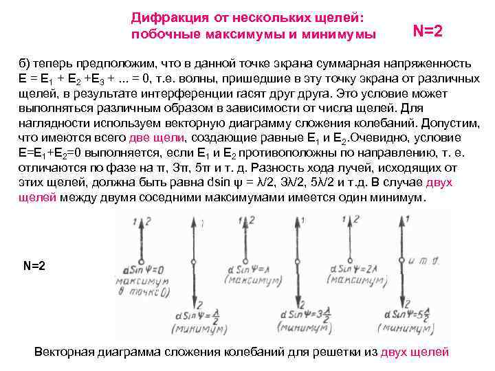 Дифракция от нескольких щелей: побочные максимумы и минимумы N=2 б) теперь предположим, что в