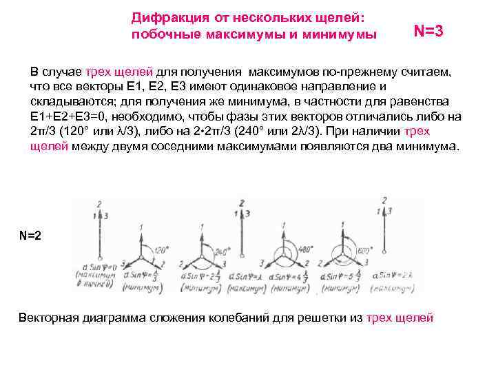 Дифракция от нескольких щелей: побочные максимумы и минимумы N=3 В случае трех щелей для