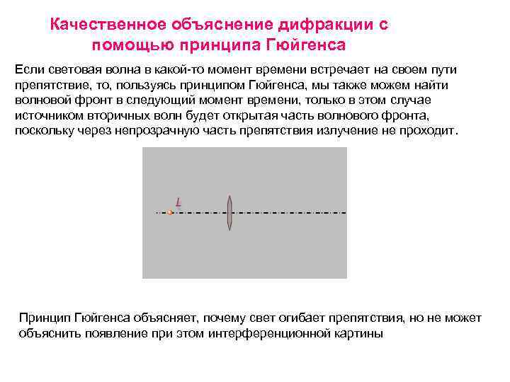 Качественное объяснение дифракции с помощью принципа Гюйгенса Если световая волна в какой-то момент времени