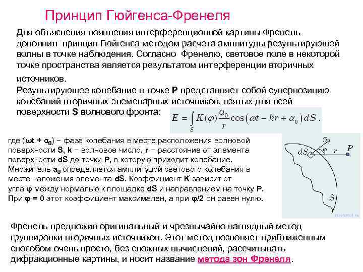 Принцип Гюйгенса-Френеля Для объяснения появления интерференционной картины Френель дополнил принцип Гюйгенса методом расчета амплитуды