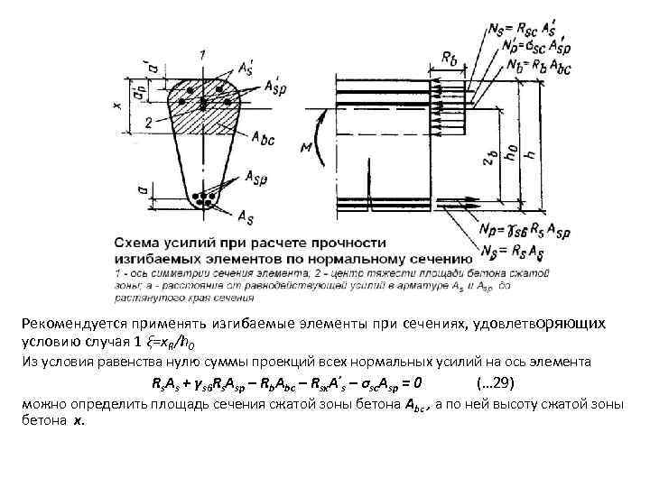 Рекомендуется применять изгибаемые элементы при сечениях, удовлетворяющих условию случая 1 ξ=x. R/h 0 Из