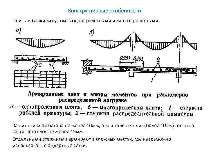 Защитный слой балки