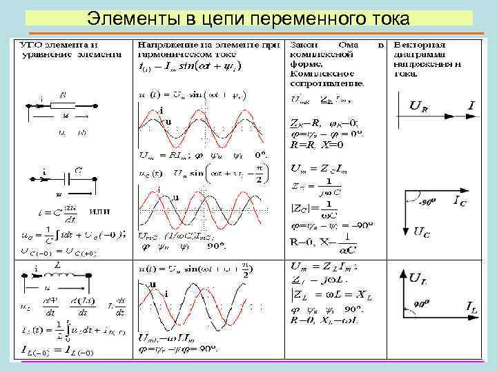 Элементы в цепи переменного тока 14 