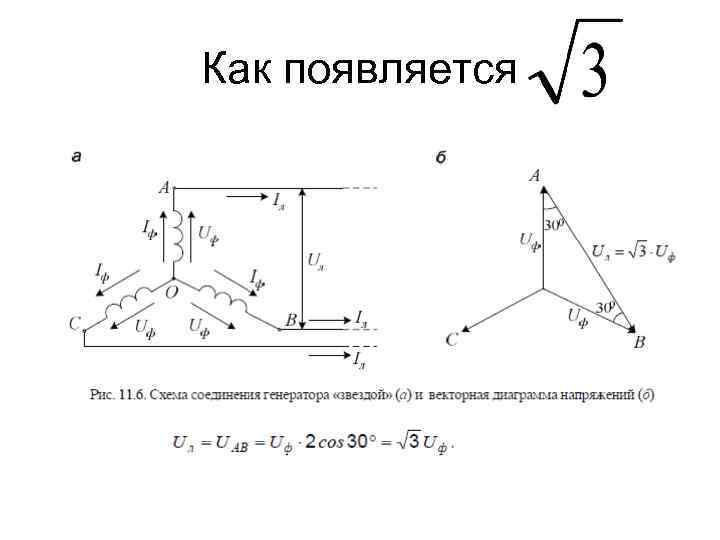 Как появляется 