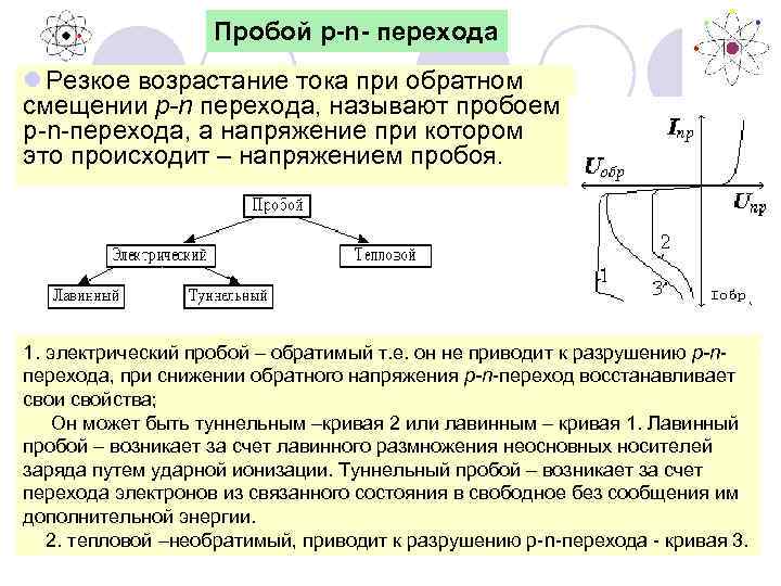 Пробой p-n- перехода l Резкое возрастание тока при обратном смещении p-n перехода, называют пробоем