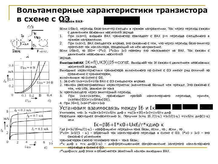 Вольтамперные характеристики транзистора в схеме с ОЭ ВАХ– Входная Если Uбэ 0, переход база-эмиттер