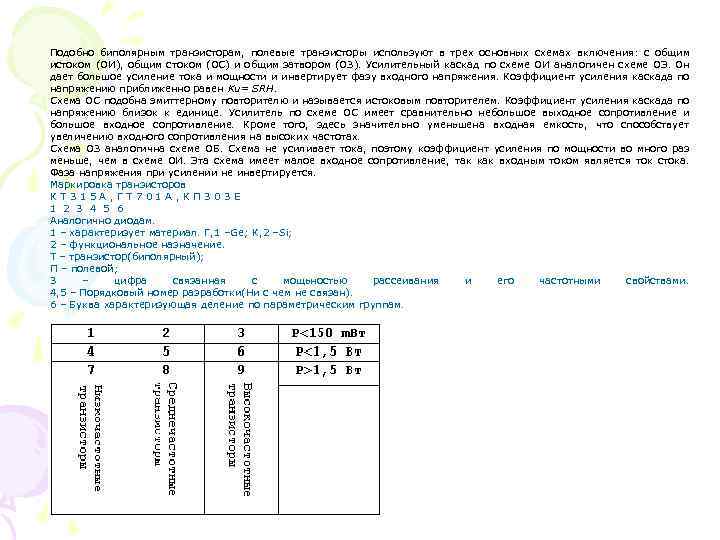 Подобно биполярным транзисторам, полевые транзисторы используют в трех основных схемах включения: с общим истоком