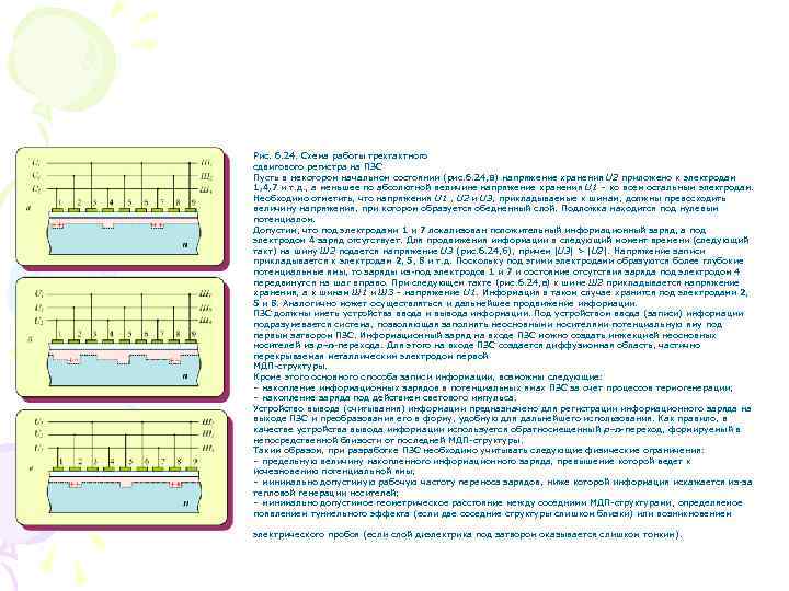 Рис. 6. 24. Схема работы трехтактного сдвигового регистра на ПЗС Пусть в некотором начальном