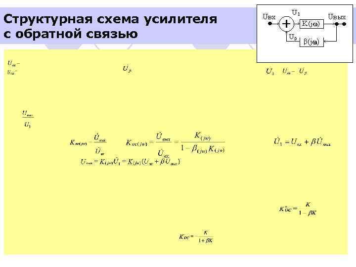 Структурная схема усилителя с обратной связью 