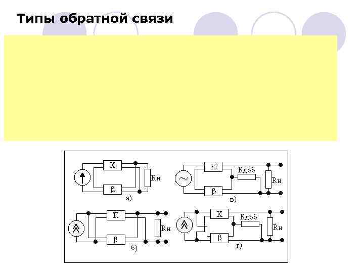 Типы обратной связи 