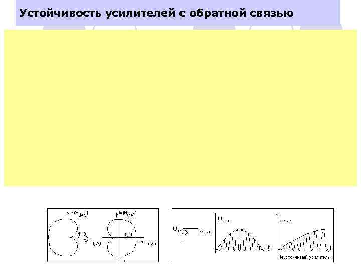 Устойчивость усилителей с обратной связью 