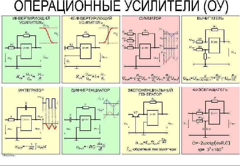 Типовые схемы на операционных усилителях