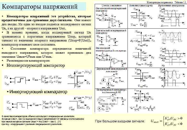 Чем схема компаратора отличается от схемы усилителя