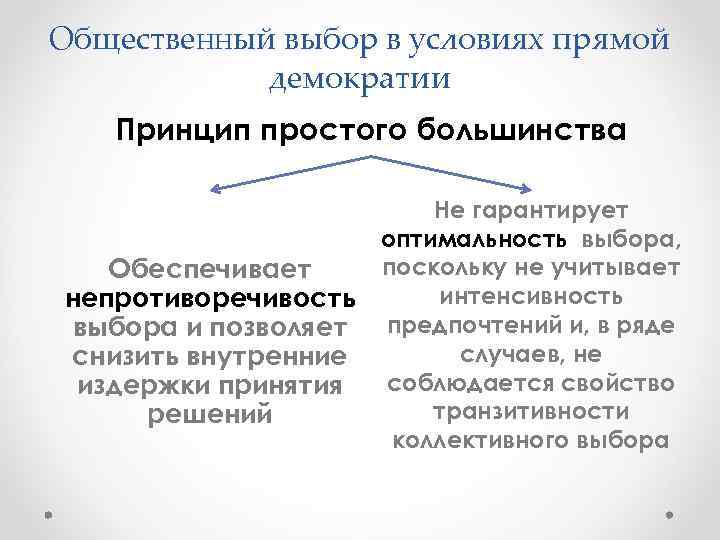 Презентация теория общественного выбора