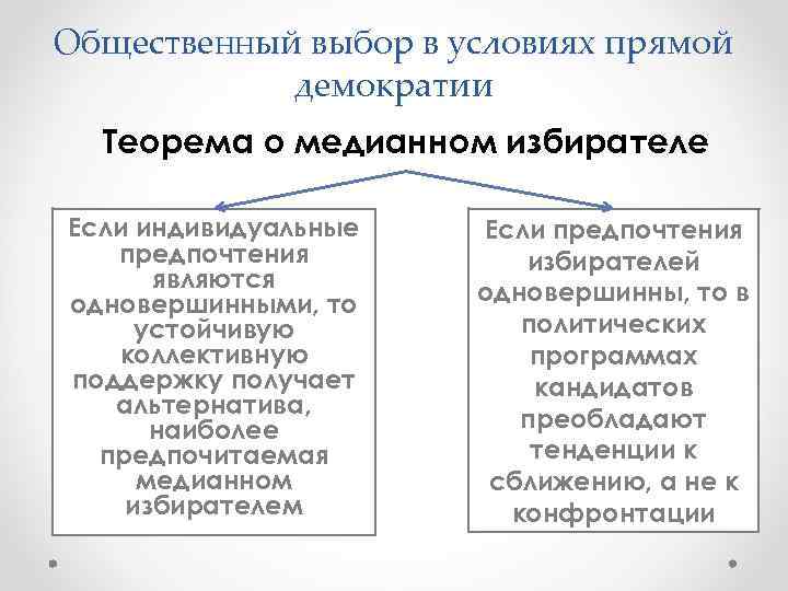 Социальный выбор. Теорема о медианном избирателе. Теория медианного избирателя. Теорема о медианном избирателе кратко. Общественный выбор в условиях прямой демократии.