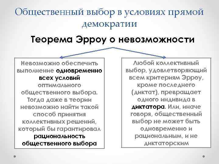 Презентация теория общественного выбора