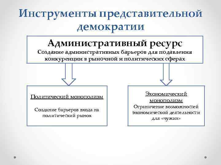 Административный ресурс. Административные ресурсы. Административный ресурс на выборах. Административный ресурс примеры.