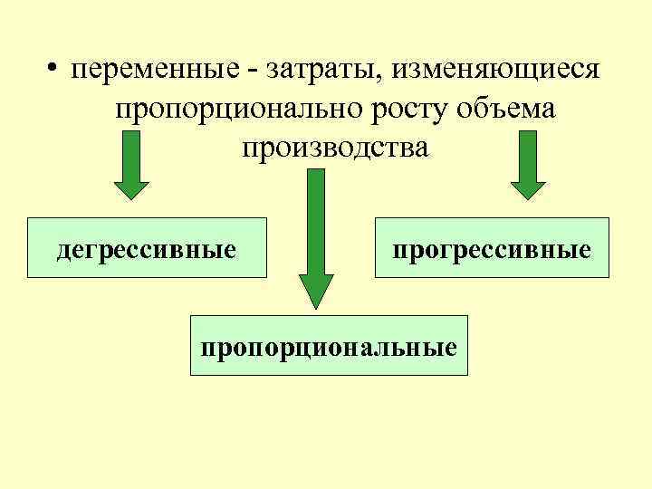  • переменные - затраты, изменяющиеся пропорционально росту объема производства дегрессивные прогрессивные пропорциональные 