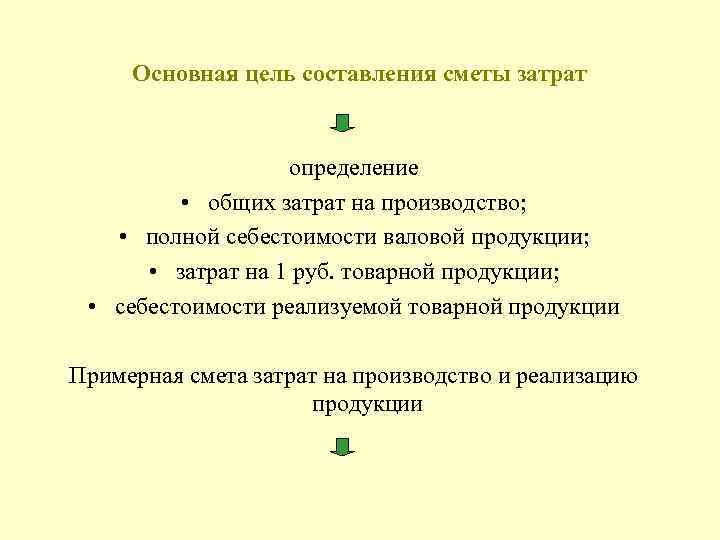  Основная цель составления сметы затрат определение • общих затрат на производство; • полной