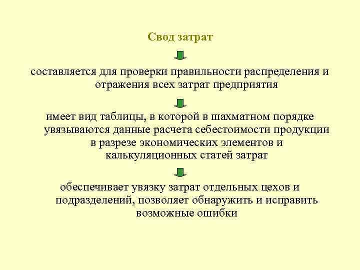  Свод затрат составляется для проверки правильности распределения и отражения всех затрат предприятия имеет