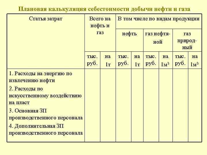 Плановая калькуляция себестоимости продукции образец