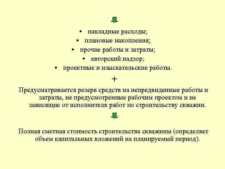 Затраты на авторский надзор