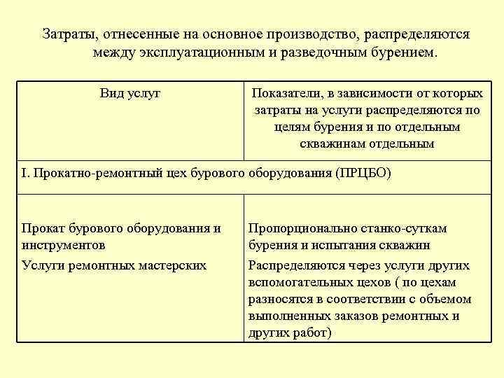  Затраты, отнесенные на основное производство, распределяются между эксплуатационным и разведочным бурением. Вид услуг