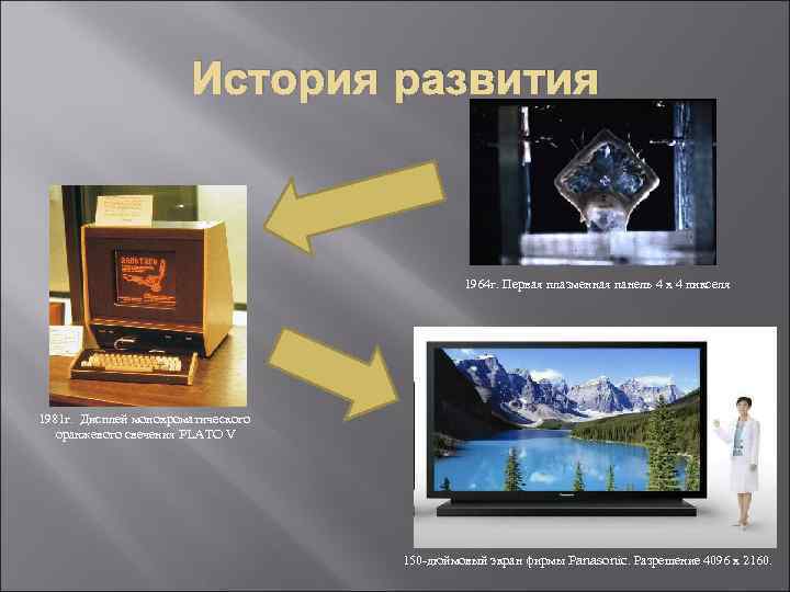 История развития 1964 г. Первая плазменная панель 4 х 4 пикселя 1981 г. Дисплей