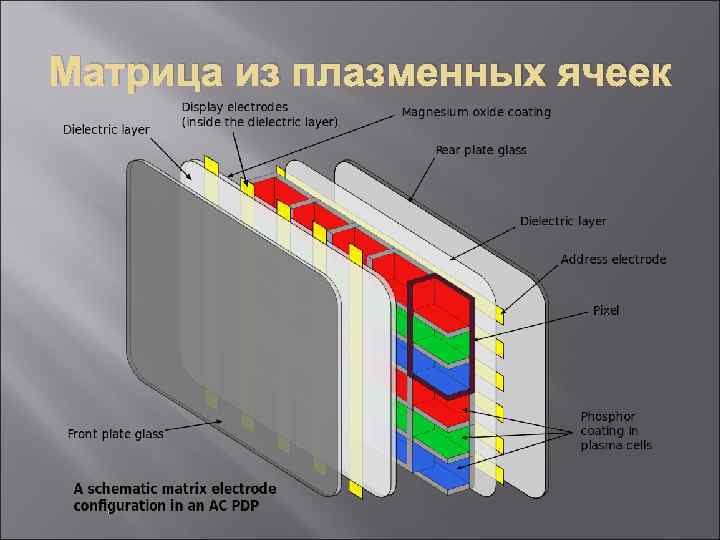 Матрица из плазменных ячеек 