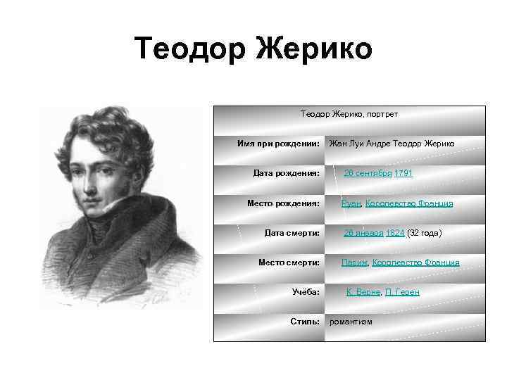 Теодор Жерико, портрет Имя при рождении: Дата рождения: Место рождения: Дата смерти: Место смерти: