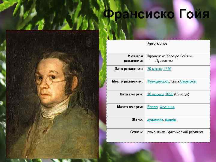  Франсиско Гойя Автопортрет Имя при Франсиско Хосе де Гойя-ирождении: Лусьентес Дата рождения: Место