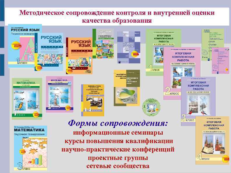 Методическое сопровождение контроля и внутренней оценки качества образования Формы сопровождения: информационные семинары курсы повышения