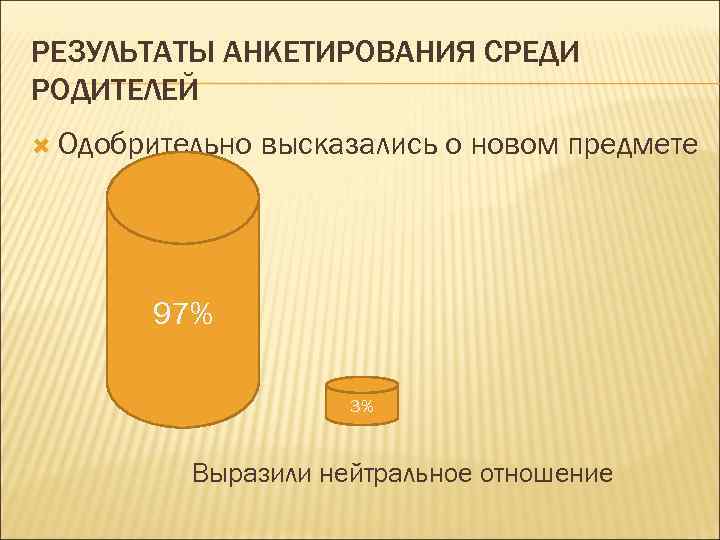 РЕЗУЛЬТАТЫ АНКЕТИРОВАНИЯ СРЕДИ РОДИТЕЛЕЙ Одобрительно высказались о новом предмете 97% 3% Выразили нейтральное отношение