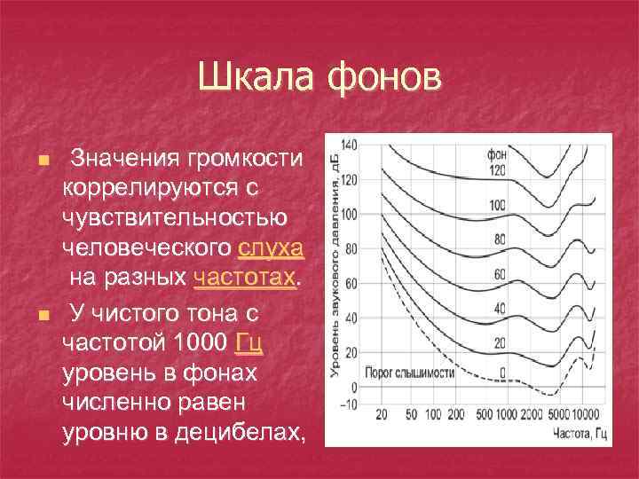 Шкала фонов n n Значения громкости коррелируются с чувствительностью человеческого слуха на разных частотах.