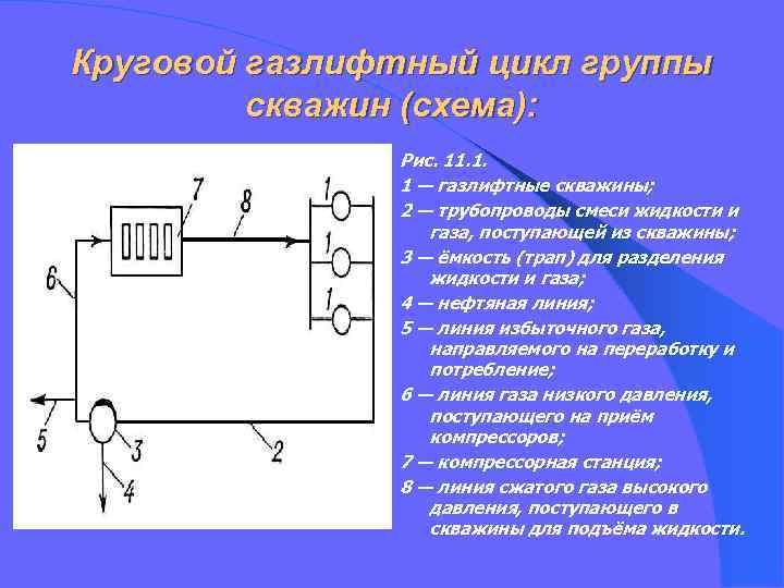 Кто утверждает план перевода скважины на газлифтную эксплуатацию