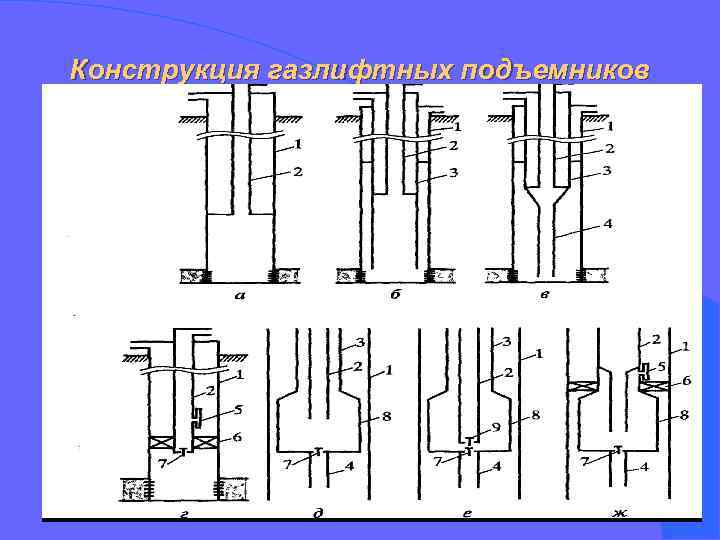 Конструкция газлифтных подъемников 
