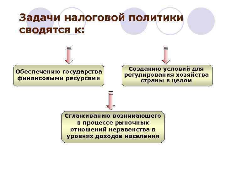 Сложный план доходы населения и социальная политика государства в условиях