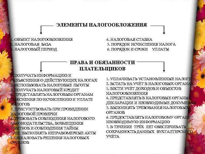ЭЛЕМЕНТЫ НАЛОГООБЛОЖЕНИЯ 1. ОБЪЕКТ НАЛОГООБЛОЖЕНИЯ 2. НАЛОГОВАЯ БАЗА 3. НАЛОГОВЫЙ ПЕРИОД 4. НАЛОГОВАЯ СТАВКА