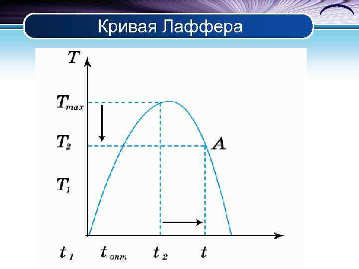Кривая Лаффера 