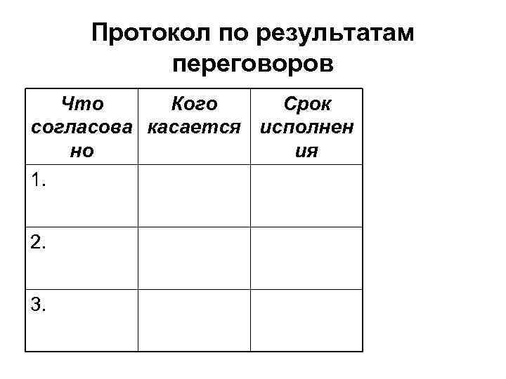 Протокол по результатам переговоров Что Кого Срок согласова касается исполнен но ия 1. 2.