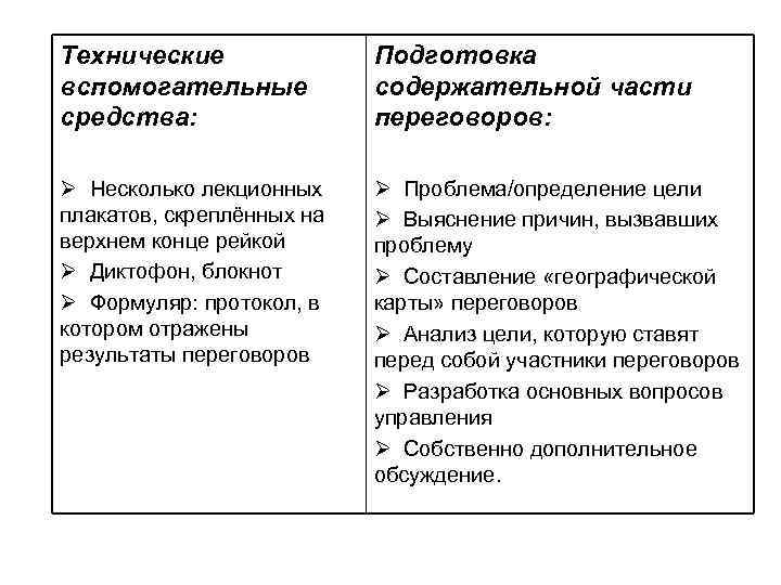 Технические вспомогательные средства: Подготовка содержательной части переговоров: Ø Несколько лекционных плакатов, скреплённых на верхнем