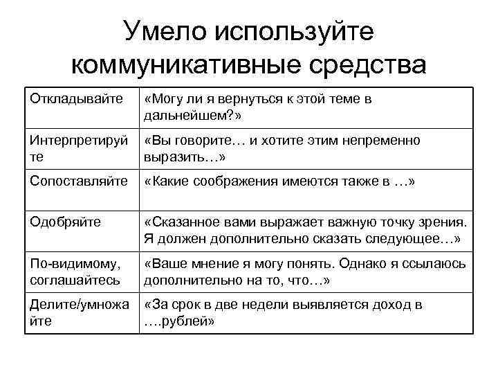 Умело используйте коммуникативные средства Откладывайте «Могу ли я вернуться к этой теме в дальнейшем?