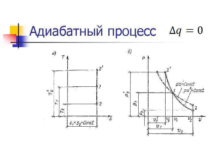 Адиабатный процесс 