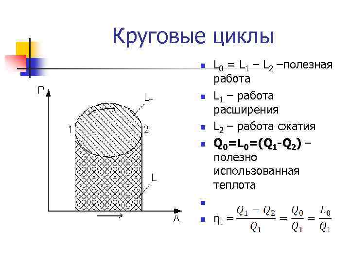 Круговые циклы n n n L 0 = L 1 – L 2 –полезная