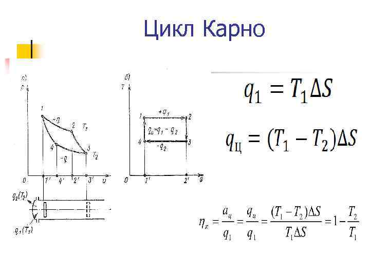 Цикл Карно 