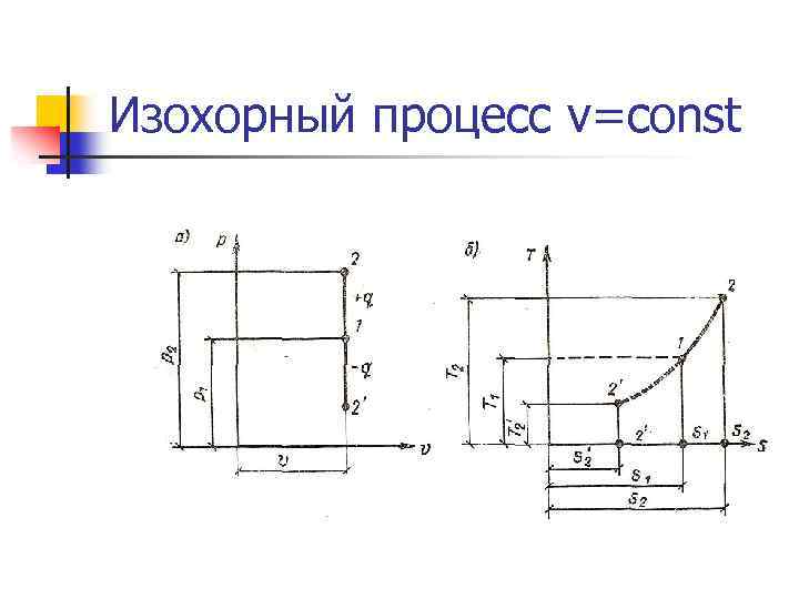 Изохорный процесс v=const 