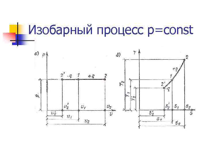 Изобарный процесс p=const 