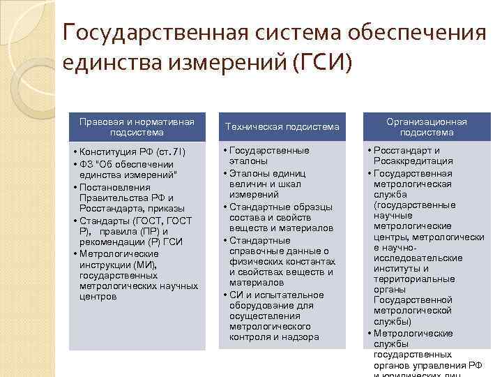 Согласно конституции рф стандартные образцы и эталоны находятся в