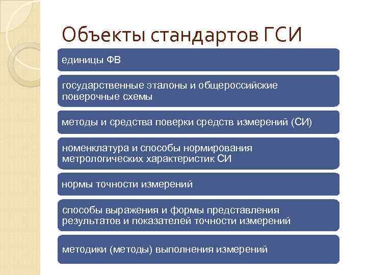 Объекты стандартов ГСИ единицы ФВ государственные эталоны и общероссийские поверочные схемы методы и средства
