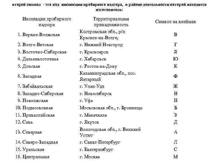 Шифры изготовителей